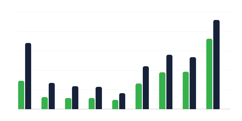 Applications for International Protection