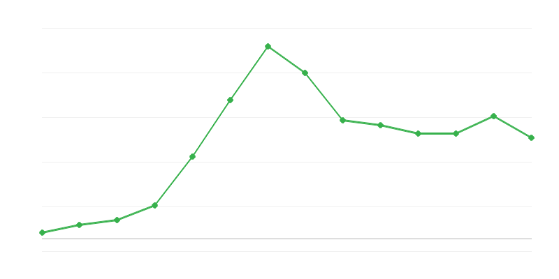 Renewable Energy Export