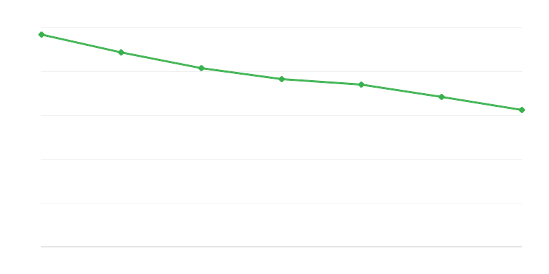 Expenditure on Benefits from the Maintenance Fund