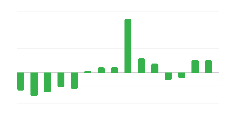 Pensioners and Retirees