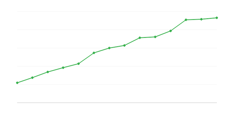 Entities in Research and Development