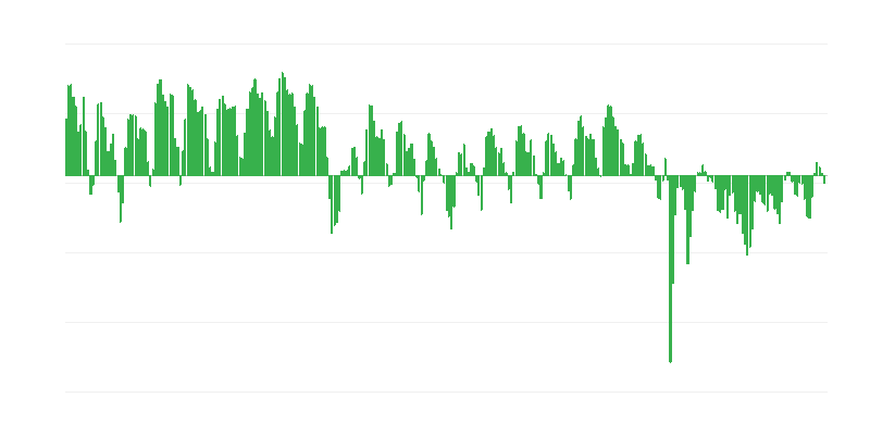 Forecasted Production