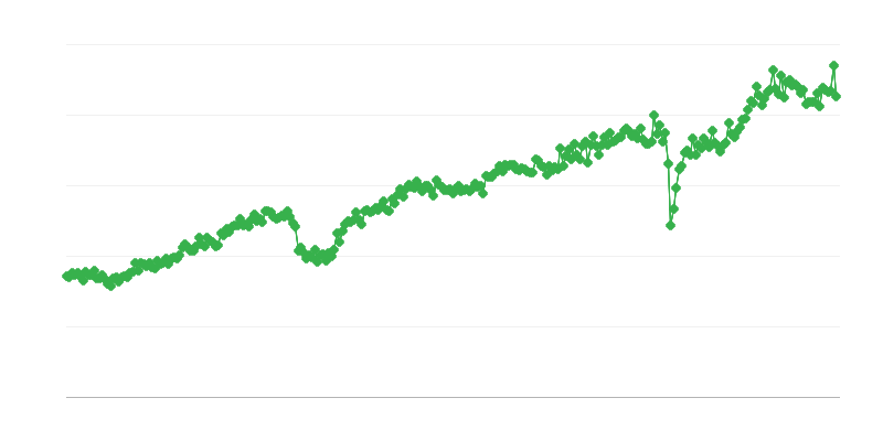 Export of Capital Goods