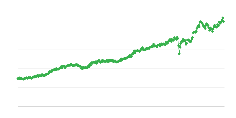 Import of Consumer Goods
