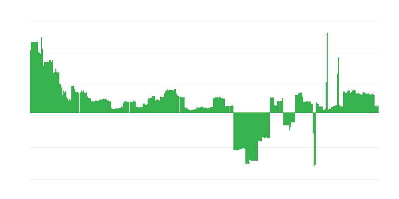 Inflation – Education