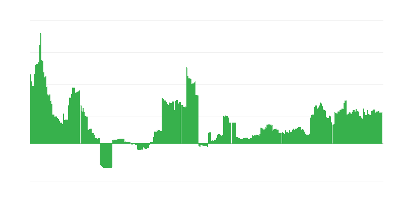 Inflation – Education