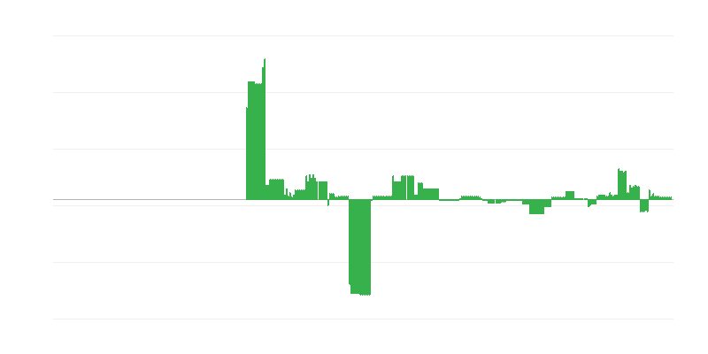 Inflation – Education