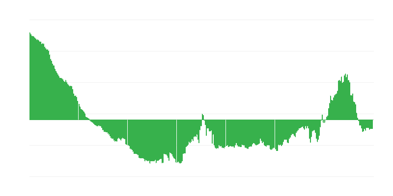 Inflation – Clothing and Footwear