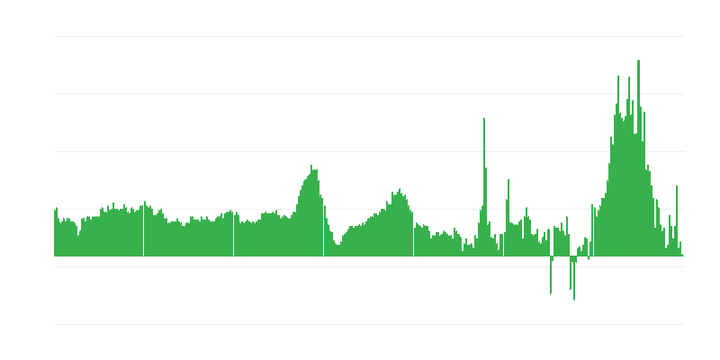 Inflation – Hotels, Cafes and Restaurants
