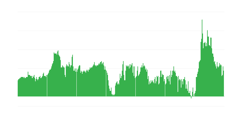 Inflation – Hotels, Cafes and Restaurants