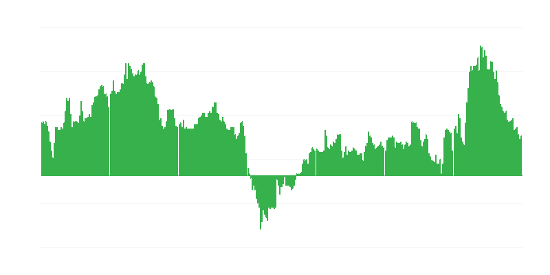Inflation – Hotels, Cafes and Restaurants