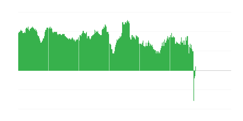 Inflation – Hotels, Cafes and Restaurants