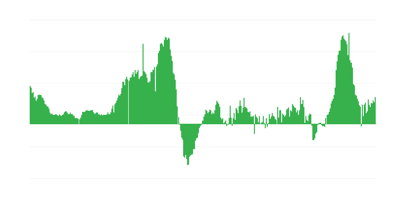 Inflation – Hotels, Cafes and Restaurants