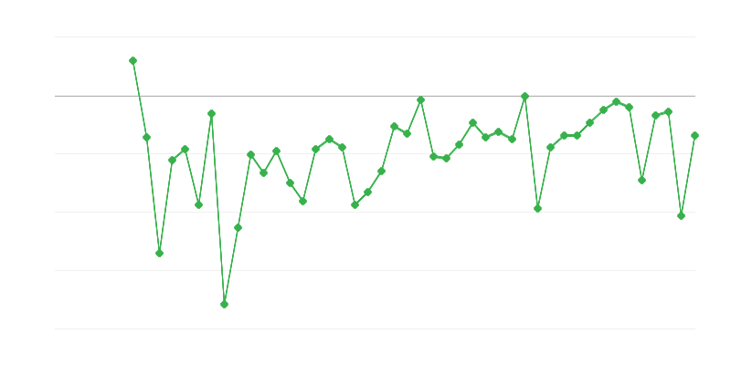 Employment in Agriculture, Forestry and Fishing