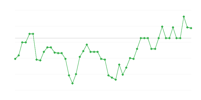 Employment in Agriculture, Forestry and Fishing