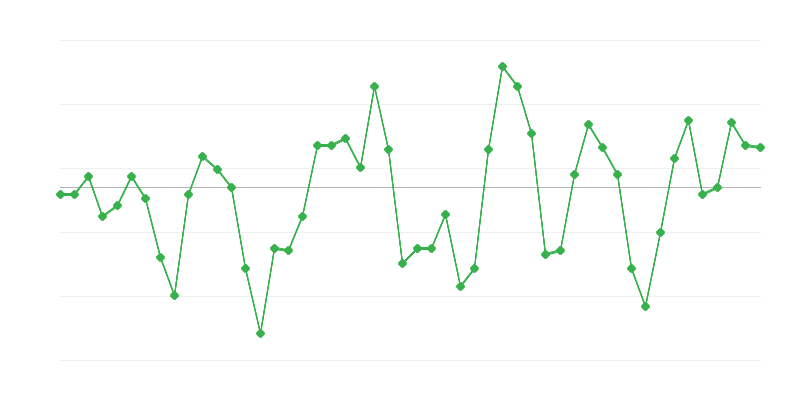 Employment in Industry