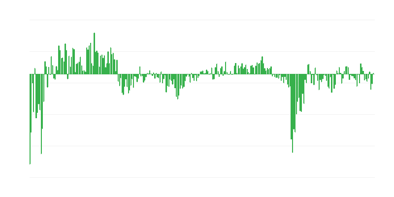 Current Demand for Services