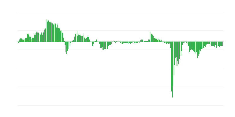 Economic Confidence Indicator – Services