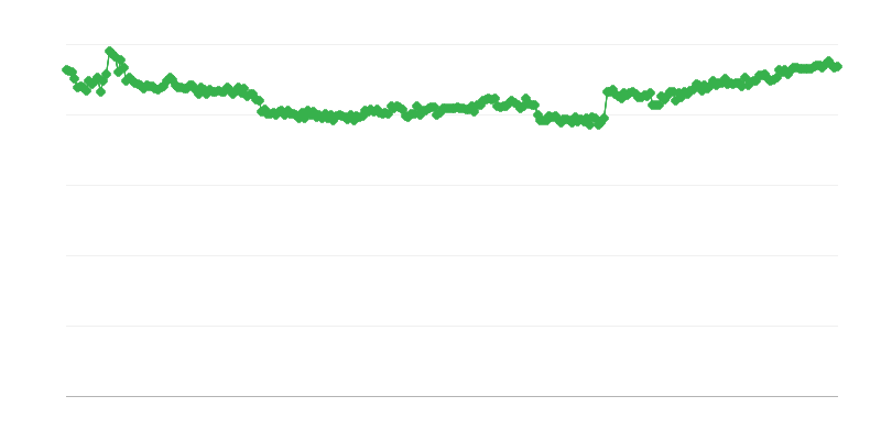 Financing in Trade – Own Funds