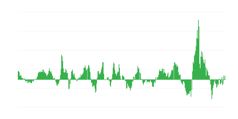 Inflation – Energy