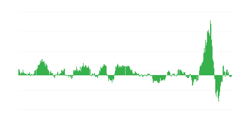 Inflation – Energy