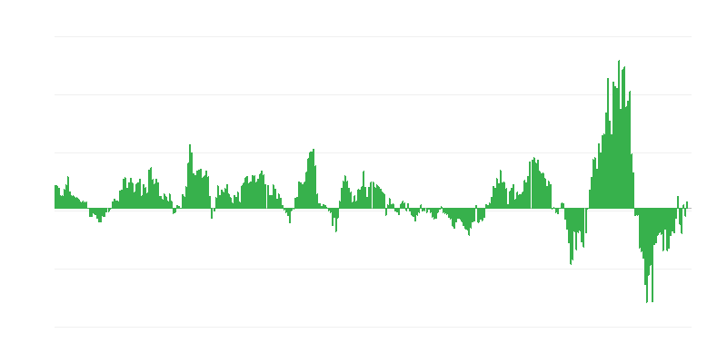 Inflation – Energy