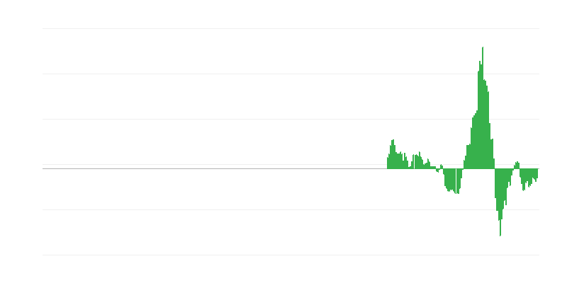 Inflation – Energy