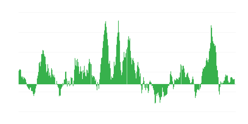 Inflation – Energy