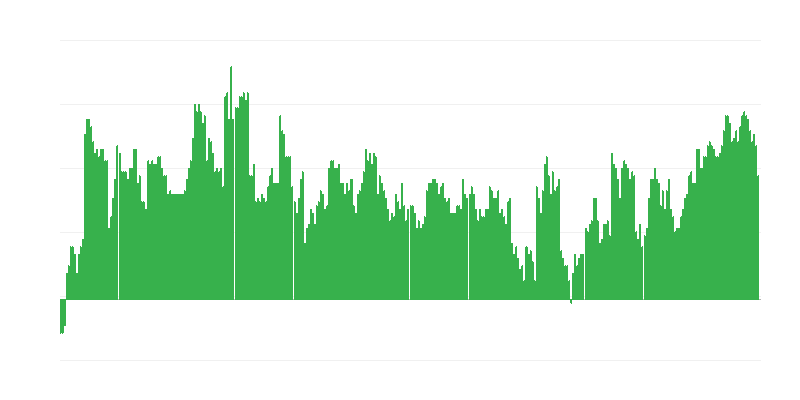 Inflation – Health