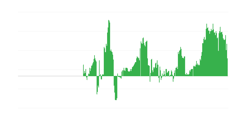 Inflation – Health
