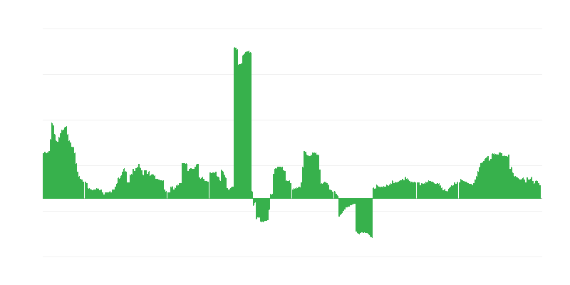 Inflation – Health