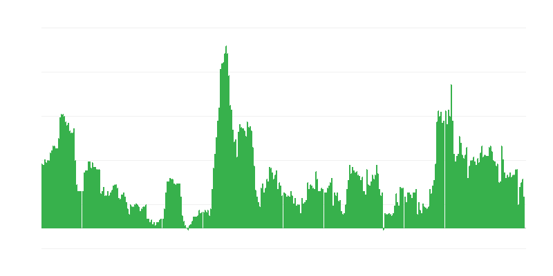 Inflation – Alcoholic Beverages and Tobacco