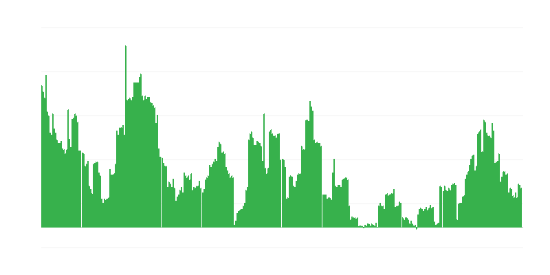 Inflation – Alcoholic Beverages and Tobacco