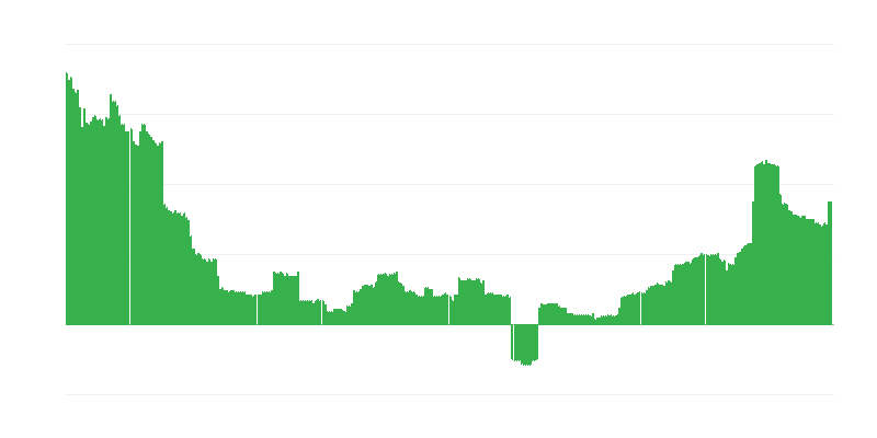 Inflation – Education