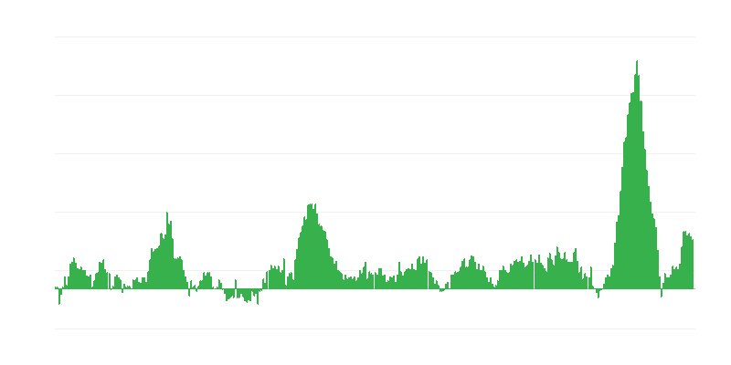 Inflation – Food and Non-alcoholic Beverages