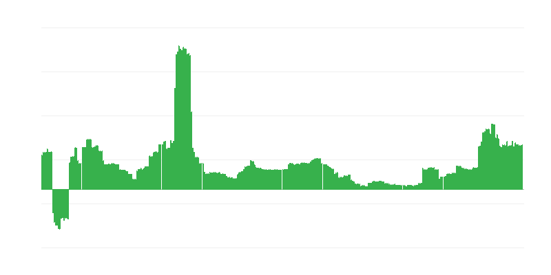 Inflation – Education