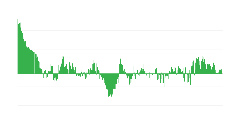 Inflation – Clothing and Footwear