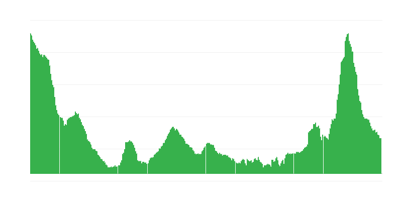Inflation – Hotels, Cafes and Restaurants