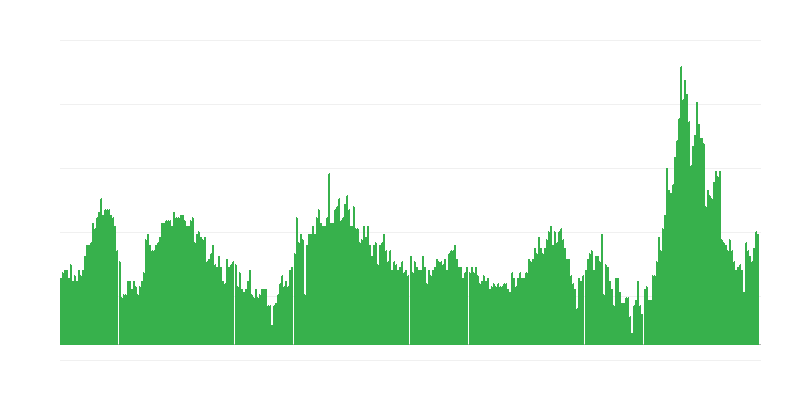 Inflation – Hotels, Cafes and Restaurants