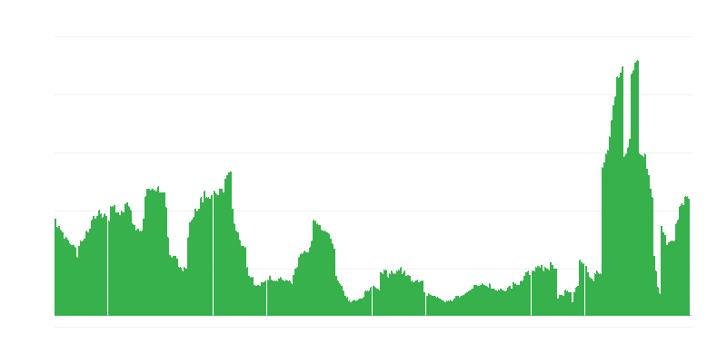 Inflation – Hotels, Cafes and Restaurants