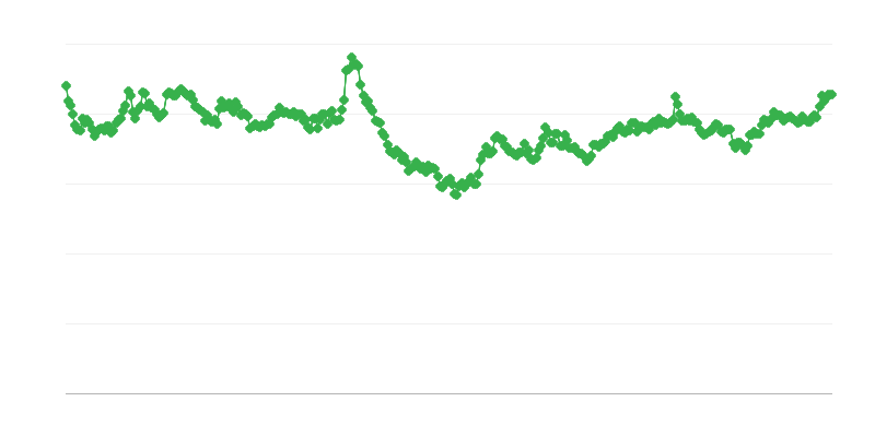 Aud/eur Exchange Rate